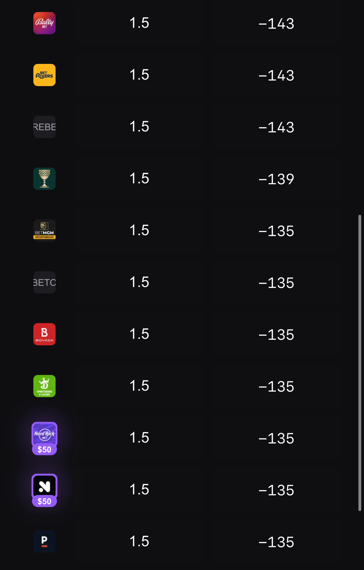 Multi-book odds comparison for Matthew Knies