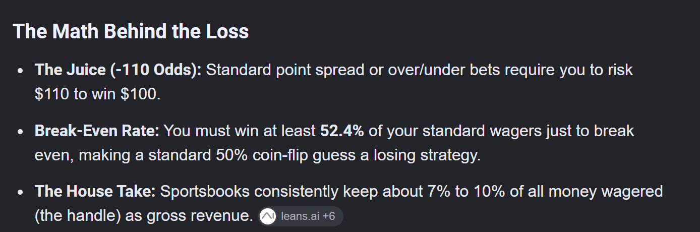 Graphic explaining sportsbook vig, minus-110 odds, and the 52.4 percent break-even rate